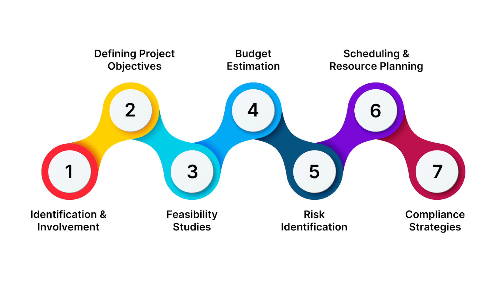Enter your post title Why Projects Planning Is the Foundation of Sucessful Construction